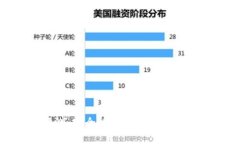 IM钱包评测：安全性、便利性及功能全面解析
