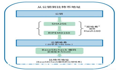冷钱包与银行卡绑定：安全性分析及操作指南