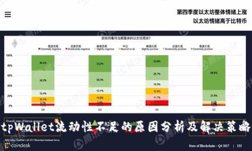 tpWallet流动性不足的原因分析及解决策略