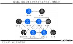 华为手机安卓tpWallet使用指