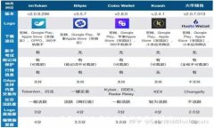 OKEx身份认证的安全性分析