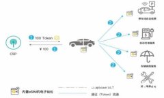 知名冷钱包推荐：安全存