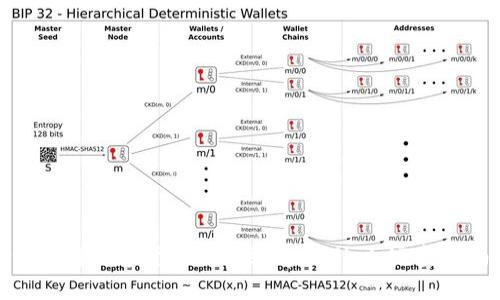 如何将数字货币提取到tpWallet：完整指南