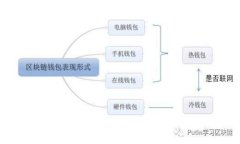 如何安全管理USDT：存储在