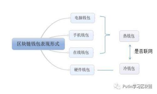 如何安全管理USDT：存储在冷钱包的最佳实践