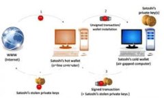 Bitpie官网版：数字资产管理与区块链技术的完美