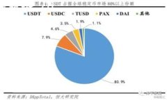 观察钱包通常指的是数字货币或区块链技术领域