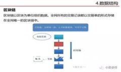 如何在tpWallet中输入合约地
