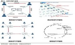 如何关闭tpWallet的授权设置