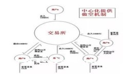 如何将欧易的数字货币提