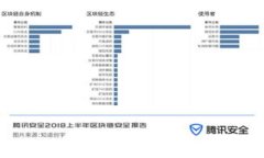 比特派钱包官网下载：安