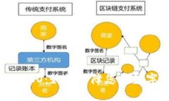 冷钱包与HECO：如何保障您