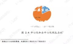  如何在tpWallet中顺利转入