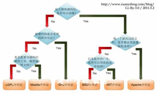 思考一个的，放进