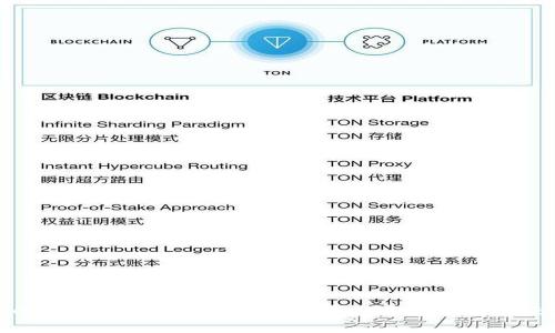 tpWallet不小心删除了怎么办？解决方案与数据恢复技巧