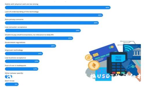 :如何使用tpWallet进行币兑换USDT的详细指南