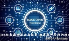 tpWallet结构和功能全面解析：数字资产管理的理想