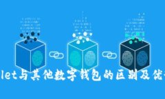 tpWallet与其他数字钱包的区