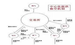 tpWallet忘记私钥了，该如何