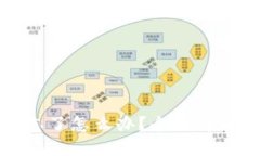 冷钱包地址忘了怎么办？