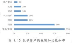  tpWallet苹果版最新下载：