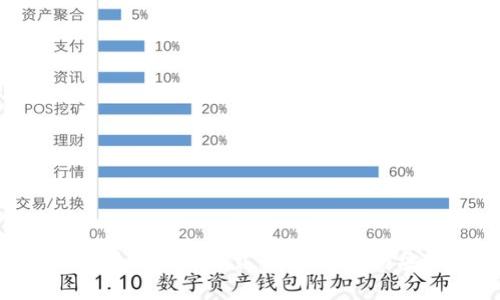  tpWallet苹果版最新下载：全面解析与安全使用指南