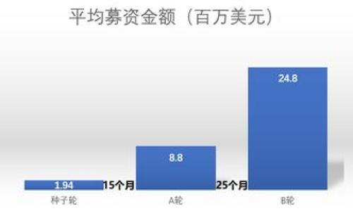 biati硬件冷钱包地址:安全保护您数字资产的完美选择
