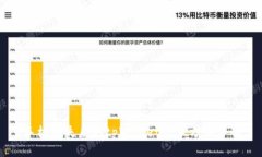 手机丢失后的tpWallet登录方