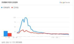 冷钱包与数字货币：安全