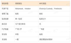 tpWallet助记词重置及其安全