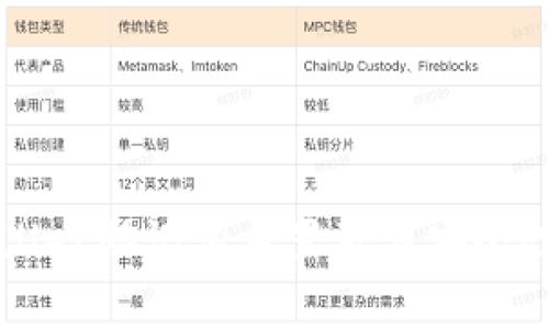 tpWallet助记词重置及其安全性分析