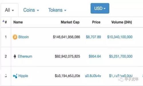 冷钱包与比特币的隐私性：比特币是否记名及其影响