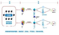 和关键词交易所比特币冷