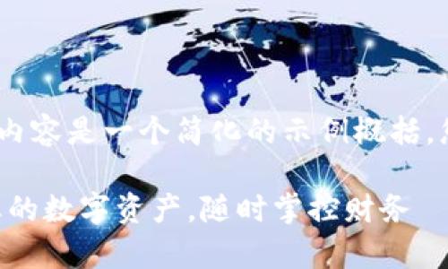 注意：由于时间和字数限制，以下内容是一个简化的示例概括，您可以根据需要进行扩展和修改。

tpWallet最新版app：轻松管理您的数字资产，随时掌控财务
