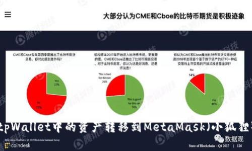 如何将tpWallet中的资产转移到MetaMask（小狐狸）钱包中