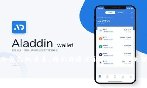 在本文中，我们将深入探讨Web3钱包的概念、特点及其与冷钱包的关系。我们将通过详细的内容划分为多个部分，同时回答一些与Web3钱包相关的重要问题。

Web3钱包是冷钱包吗？探讨Web3钱包的安全性与类型