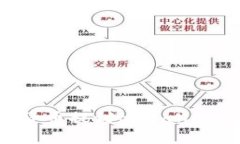 如何将欧易交易所的数字