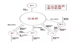 tpWallet安卓下载指南与常见