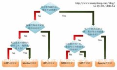 tpWallet USDT币提现指南：完