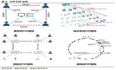 如何选择与使用小贝壳数