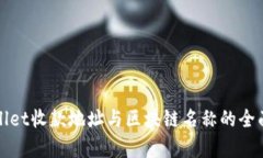 tpWallet收款地址与区块链名