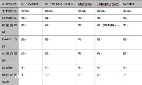 冷钱包：安全储存比特币的最佳选择
