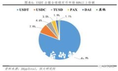 tpWallet 私钥忘记后的解决方案与预防措施
