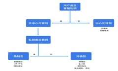 如何选择和使用Ownbit冷钱包提高数字资产安全性