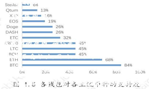   
  tpWallet K线图详解：如何查看和分析市场走势 / 

关键词  
 guanjianci tpWallet, K线图, 数字货币分析, 市场走势 /guanjianci 

在数字货币交易中，了解市场走势是一项关键技能，而K线图是分析行情的重要工具。tpWallet作为一个数字资产钱包，提供了一些功能，使用户能够便捷地查看各类市场信息，尤其是K线图。本文将深入探讨如何在tpWallet中查看K线图，并解读其所代表的市场信息。

K线图，或称蜡烛图，是一种以图形方式展示价格走势的工具。它包含四个主要信息：开盘价、收盘价、最高价和最低价。这些信息通过K线的形状和颜色直观地展示了市场在特定时间段内的价格波动。对于交易者来说，K线图提供了丰富的交易信号，有助于判断市场行情并做出投资决策。

在tpWallet中查看K线图的步骤

首先，用户需要确保已经在tpWallet上注册并登录。登录后，可以通过以下步骤查看K线图：

ul
    li进入tpWallet的主界面，找到“市场”或“交易”选项。/li
    li在市场页面上，选择你想要查看的数字货币交易对。例如，如果你想查看比特币兑美元的行情，就选择BTC/USD交易对。/li
    li进入该交易对的详细页面后，寻找“K线图”或“行情图”选项。这通常会在页面的上方或者侧边栏中找到。/li
    li点击进入K线图后，可以通过设置时间区间（例如1分钟、5分钟、1小时、1天等）来自定义查看的时间尺度。/li
    liK线图上方会有一些分析工具，例如趋势线、技术指标等，可以帮助你更好地分析市场走势。/li
/ul

以上步骤能够帮助用户轻松在tpWallet中定位并查看K线图。这项工具是每位数字货币投资者都应该熟悉的功能，能够有效辅助决策。

如何分析K线图

在成功查看K线图后，接下来重要的是分析其所提供的信息。分析K线涉及多个方面，包括K线形态、价格趋势以及成交量等。

首先，K线形成的形态是非常重要的。例如，长阳线通常指示价格上涨势头强劲，短阴线可能显示出价格回调。K线之间的组合形式也能够提供市场情绪的线索。例如，锤头形态（hammer）可能预示着反转的机会，而吞没形态则表明一种强烈的市场情绪变化。

其次，分析价格趋势也是必要的。价格趋势可分为上升趋势、下降趋势和横盘整理。在上升趋势中，价格持续创新高，投资者可寻求买入机会；而在下降趋势中，价格则不断创新低，这时更可能出现卖出信号。横盘整理状态则可能意味着大众对市场缺乏信心，后市需持谨慎态度。

最后，成交量是K线分析中不可忽视的指标。当成交量伴随价格的上升或下降时，说明市场势头是健康的，而若价格波动而成交量却萎缩，则可能意味着趋势的弱化。在分析K线时，结合成交量的信息，可以更准确地判断市场走向。

tpWallet K线图与其他交易平台的比较

在数字货币投资领域，不同平台提供的K线图功能存在差异。tpWallet在用户体验、功能和数据准确度等方面都有其独特之处，相较于其他交易平台如Binance、Coinbase等，tpWallet的K线图解析如何呢？

首先，在用户界面设计方面，tpWallet的K线图界面相对直观，适合新手用户。在进行复杂的技术分析时，用户常常会感到迷茫，而tpWallet会提供相对清晰的信息显示，让用户不会陷入过多的技术细节之中。

然后，tpWallet在K线图上的时间区间选择也相对灵活，可以根据个人需求设置。相较其他平台可能局限于预设的时间框架，tpWallet则让用户按自己的理解和习惯来决定，这体现出其一定的灵活性。

最后，tpWallet也提供了一些独特的市场深度图表，可与K线图进行结合，帮助用户综合分析市场的供需情况。结合K线图和市场深度图，对于判断进场时机和出场时机都十分重要。这种便捷性让tpWallet在数字货币市场中脱颖而出，而不仅仅是一款使用便利的钱包工具。

K线图常见问题解答

了解tpWallet的K线图及其使用是一个重要的起点，然而使用中可能会遇到各种问题。为此，我们挑选了四个常见问题，详细解答如下。

h4问题一：K线图中的颜色代表什么？/h4

K线图的颜色主要是通过开盘价和收盘价的对比来决定的。如果收盘价高于开盘价，K线呈现为绿色或白色，通常表示市场上涨。如果收盘价低于开盘价，K线则呈现为红色或黑色，通常表示市场下跌。

这种颜色区分使得投资者能迅速判断市场的走向。需要注意的是，K线图的颜色设置有时会根据平台的不同而稍有不同，但大多数情况下都是遵循这个基本规则。此外，投资者还可以通过观察不同颜色K线的组合，了解市场的情绪变化及潜在趋势。

h4问题二：如何利用K线图进行交易决策？/h4

有效利用K线图进行交易决策的关键在于了解K线的各种形态及其背后的含义。首先，投资者需要观察K线的排列组合，如连续的多根阳线或者阴线。这些组合可以预示市场持续上涨或下跌的可能性。投资者可以根据这些趋势来调整自己的仓位。

此外，K线图中出现特定形态，如头肩顶、双顶、双底等，都是比较经典的反转信号。这些信号结合关键支撑位和阻力位，可以为投资者提供入场和离场的明确位置。当K线图出现强烈的反转形态时，投资者应该引起高度重视，迅速做出反应。同时，结合其他技术指标（如MACD、RSI等）进行确认，能够提升交易决策的准确性。

h4问题三：K线图适合哪些类型的投资者？/h4

K线图是一种广泛适用的技术分析工具，适合多种类型的投资者。对于短线交易者，K线图提供了快速入场和出场的决策依据，可以及时捕捉短期波动带来的盈利机会。而对于长期投资者，K线图则能够帮助其判断大的市场趋势，从而把握最佳的买入和卖出时机。

另一方面，如何运用K线图取决于个人的交易策略和风险承受能力。短线交易者通常会关注更小时间周期的K线图，而长期投资者会更倾向于分析日线或周线K线图。这意味着不同投资者要根据自己的目标市场定位来选择合适的时间周期，结合市场的实际情况来决策。

h4问题四：如何处理K线图中的异常波动？/h4

在分析K线图时，投资者难免会遇到市场剧烈波动的情况，尤其是在重大新闻宣布或市场情绪突然转变时，K线图上可能会出现异常波动。这时，首先要分析波动的原因，确认是否由于市场情绪的变化、重大政策的出台或其他外部因素造成的。

投资者可以将这些异常波动视作交易决策中的一次考验，不要盲目跟随其走势。在遇到异常波动时，建议立即重新评估持有的头寸，查看是否符合自身的风险承受能力。同时，结合市场深度、成交量等多方面因素，做出全面的判断。对于机会风险评估清晰的投资者，可以在此时寻找反弹的机会，而对于风控意识较强的投资者，则可能会选择暂时观望。

以上问题的解答希望能为大家在tpWallet中分析K线图时提供一些帮助。越来越多的投资者愿意通过K线图来理解市场动态，把握投资良机，而掌握这一工具的使用无疑是数字货币投资成功与否的关键之一。

总结来说，tpWallet的K线图不仅是市场资讯的载体，更是投资者心中决策的“罗盘”。通过不断学习和实践，投资者可以提高自己的分析能力，探索出最适合自己的投资风格，从而在波动的市场中乘风破浪。