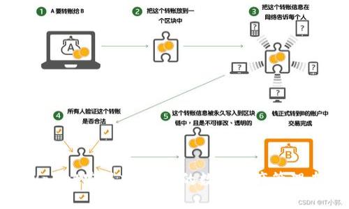 tpWallet客服中心：您的数字资产管理专家