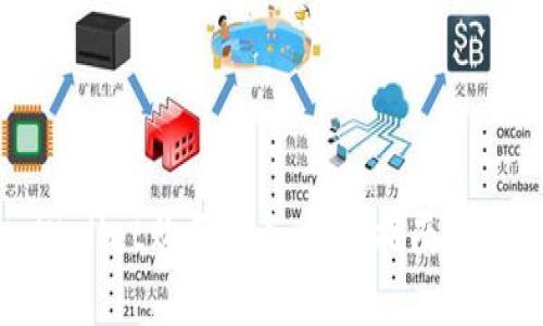 如何通过tpWallet购买Pi币：详细指南与常见问题解答