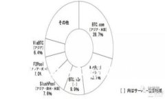 如何将数字货币安全存储