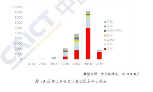冷钱包转到热钱包的安全性分析及其影响因素