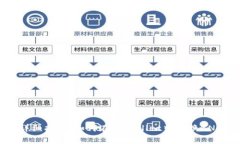 详细指南：如何在tpWalle
